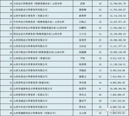  富邦注册会计师事务所工资多少钱,江苏富邦注册会计师事务所工资待遇揭秘 天富官网