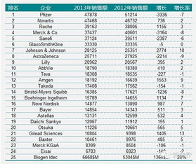 解剖吉利德暴走的 非运气 因素 