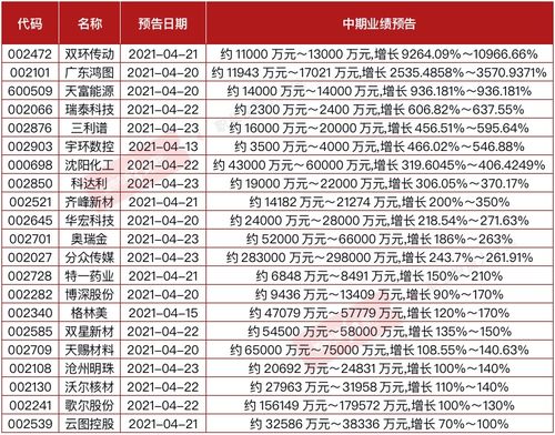 IGG公布下周三中期业绩，预计净亏损约4亿港元