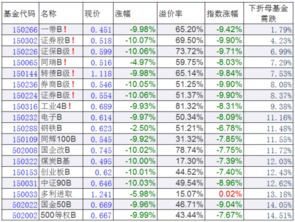 基金下折规则,Iroducio o Fud Redempio Rules