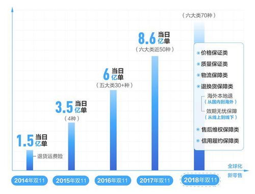 中国哪个保险公司在海外亏损270多亿