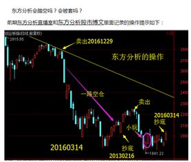 什么样的信号是股市反弹的信号？