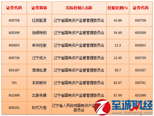 为什么星期六晚上股市帐户打不开2021年11月21