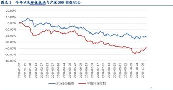 股票中 怎样利用技术指标进行选股