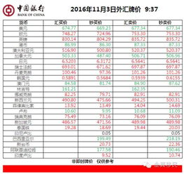 11月3日外汇牌价及结售汇操作建议 