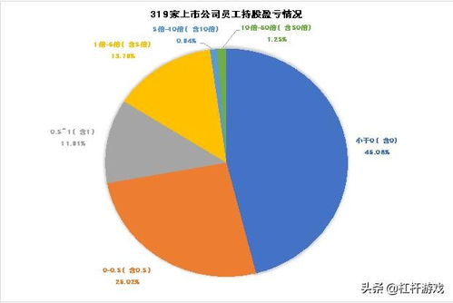 员工持股计划员工要出钱吗？