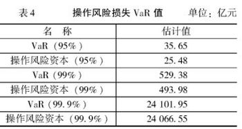 毕业论文,计量,金融监管,模型