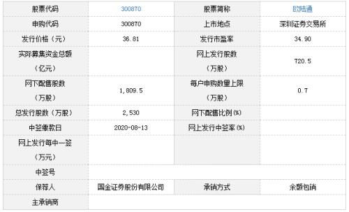 欧陆通是科技股吗,科技股的崛起与未来展望