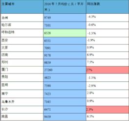 房子涨跌完全摸不着头脑，股市又不敢玩，现阶段中产投资什么最靠谱？