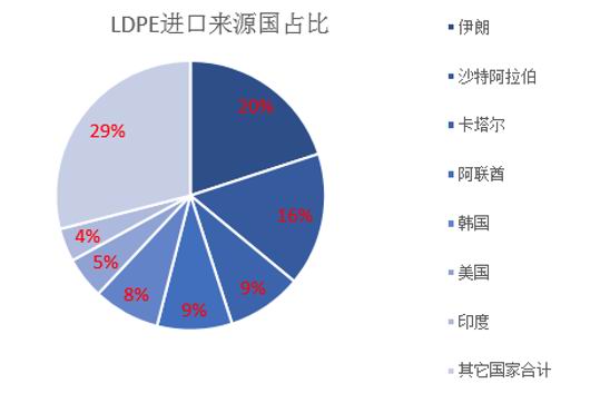 1韩国伊朗技术统计