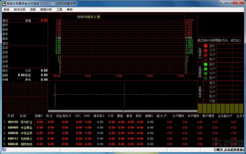 我老大股票资金分析系统 股票分析系统 V2.0.0.1官方版下载 