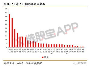 前年，某电器集团发行了500万股股票，每股8元．当时董事局成员李某认购了30%的股份．一年后，股价上涨到