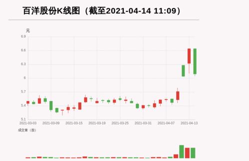 朋友到我店里开发新项目怎么分股份