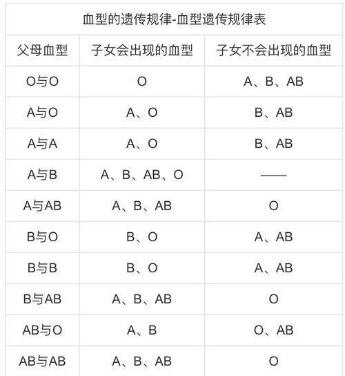 abo系统血型有几种(人的血型有哪几种)