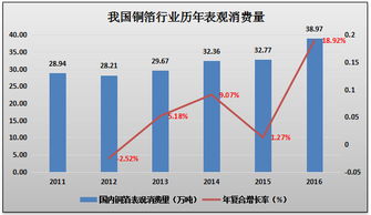 国内有几家生产铜箔基版上市公司