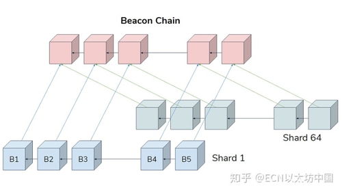 以太坊信链,区块链技术的创新应用