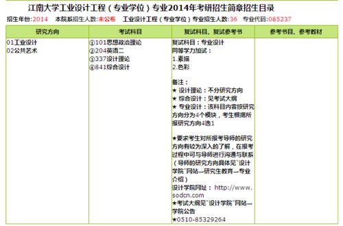 去设计院面试的时候，一般会问哪些专业性问题(设计院面试常见问题及回答技巧)