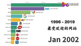 求从建站到推广的整个流程详解 (虚拟主机如何推广营销产品)