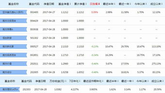 一千块钱存余额宝后一个月收益多少