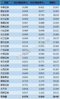 证券公司提取一次交易的佣金是多少?