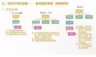 司机对滴滴爱极生恨 那你了解滴滴的运营策略吗 