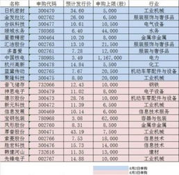 什么叫顶格申购需配市值 多少市值可以满格申购