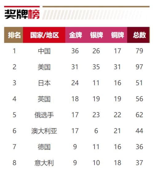 开学前14天,所有师生员工必须返回居住地 早上