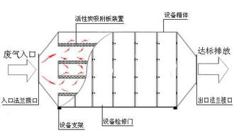 活性炭吸附容量采用哪个指标？