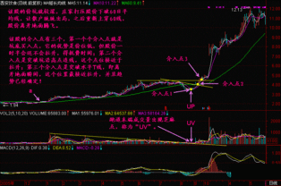 炒股是一个坑,是否要坚持下去