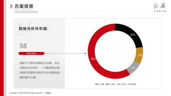 设计PPT时,如何用好形状元素