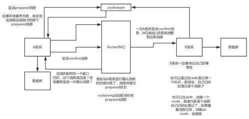 分布式事务的实现方案