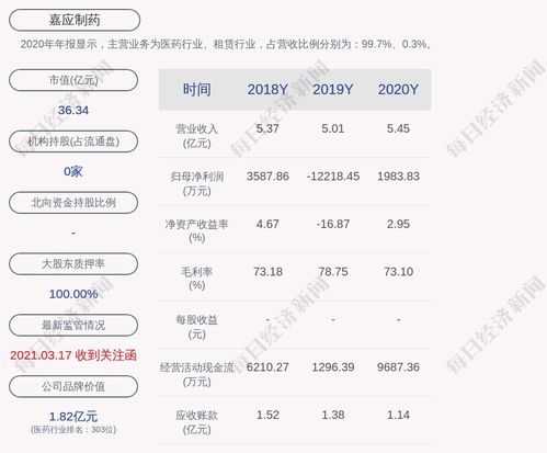 嘉应制药股票为什么停牌