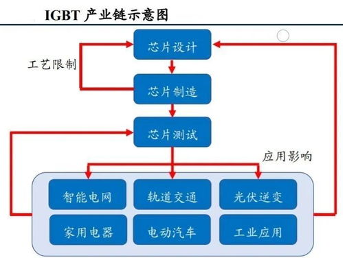 博飞电气和时代电气关系  第2张