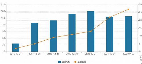 公募基*照