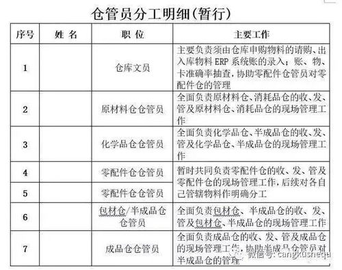 某工厂仓库整改计划方案,太全面了