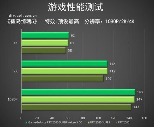 游戏帧数延迟对游戏性能有什么影响？