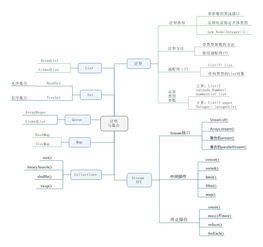 面向对象程序设计java,为什么面向对象的程序设计语言Java能够面向解释执行？