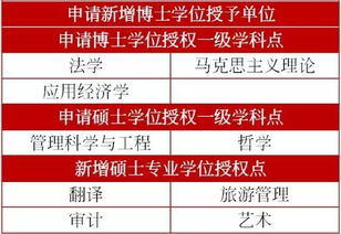 河北30高校最新申报 回母校读博考研的机会来了 