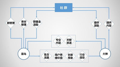 ppt中的流程图怎么整体移动 教你两招,把复杂的流程图PPT排版简单化