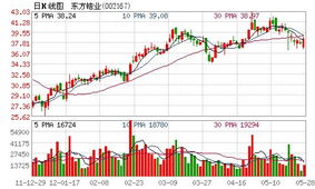 股价58.95 1000股 每10股送4股转增6股派1元(含税)，扣税后0.5元，能多多少钱？如何计算？