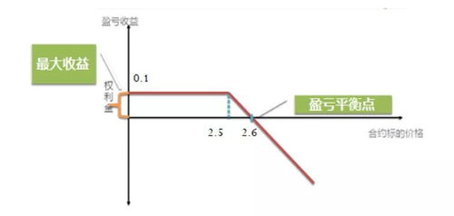 认购期权的股票来自哪里，定增吗