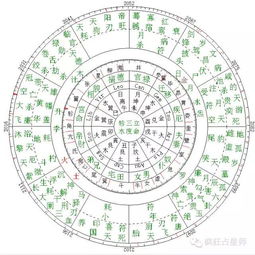 西洋占星PK中国八字,谁是王者 