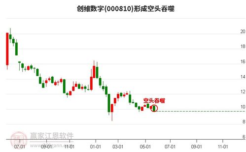 创维数字(000810)股票,000810创维数字股吧东方财富