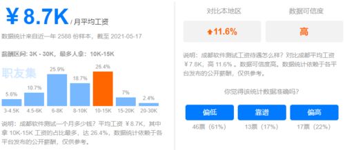 软件测试需要什么学历才能学会呢,零基础也能学会！软件测试的学历门槛并不高