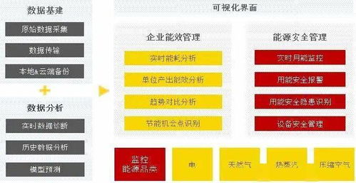 T5干货丨工业互联网深度研究报告之边缘层