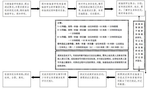 江苏食堂快餐配送方案范文;食堂配送的流程是什么样的？