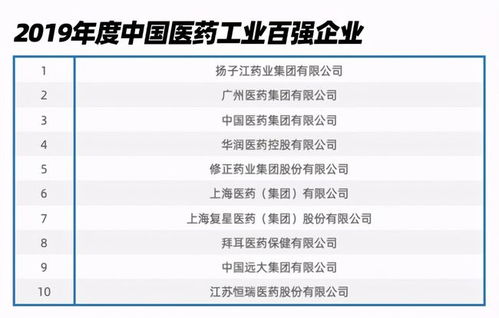 神威药业上市时间,药业登陆A股开启新篇章 神威药业上市时间,药业登陆A股开启新篇章 行情