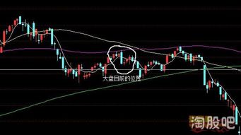 怎么分析一支股票一段时间内的情况？