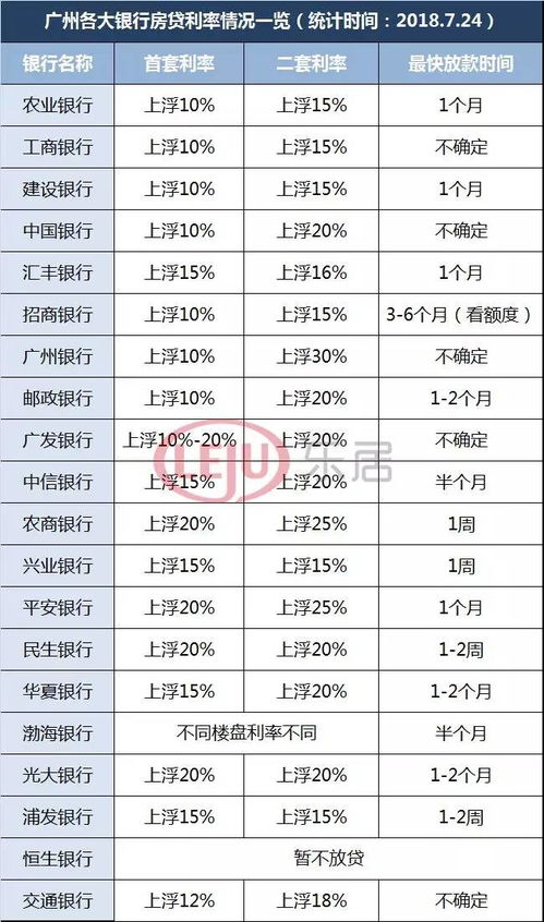  富邦银行贷款利息多少啊,台北富邦银行网上银行入口 天富登录