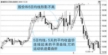 当你买入股票后，怎么预测股票能涨多高？卖在好的价位？